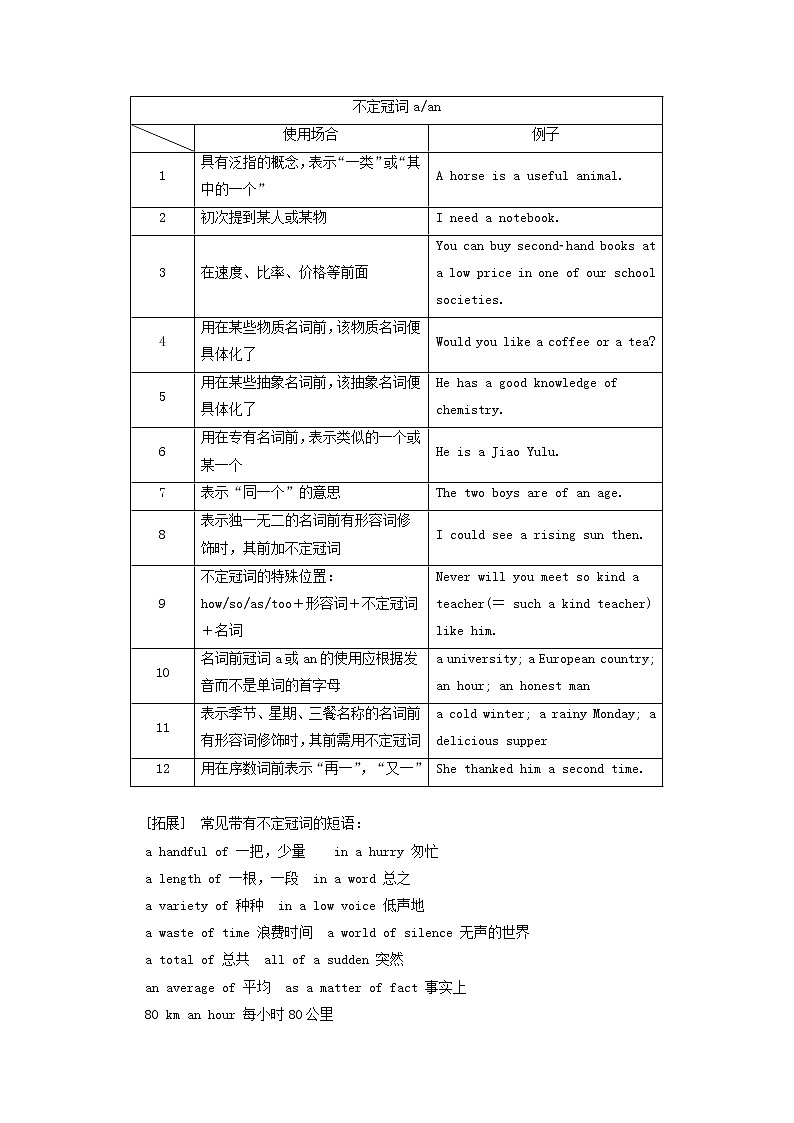 2021高考英语一轮统考复习第二编语法突破专题六冠词学案含解析北师大版02