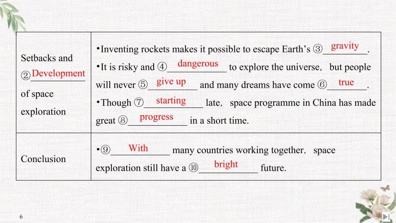 （新）人教版英语必修第三册课件：Unit 4 SPACE EXPLORATION Section Ⅱ Reading and Thinking（1）06