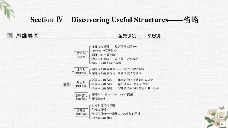（新）人教版英语必修第三册课件：Unit 3 DIVERSE CULTURES Section Ⅳ　Discovering Useful Structures——省略01