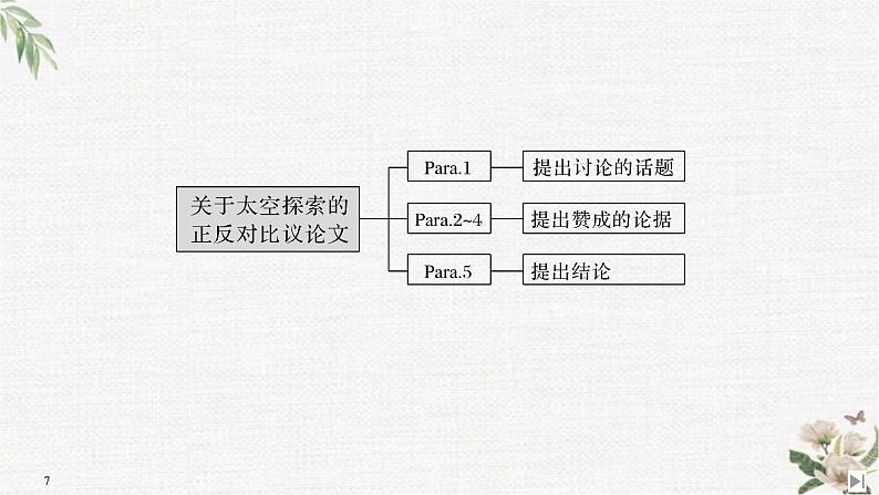 (新)人教版英语必修第三册课件:Unit 4 SPACE EXPLORATION Section Ⅶ Reading for Writing——关于太空探索的正反对比议论文07