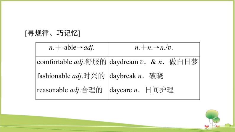 （新）外研版英语必修第一册课件：Unit 3 Section Ⅱ　Language Points（Starting out &Understanding ideas）06