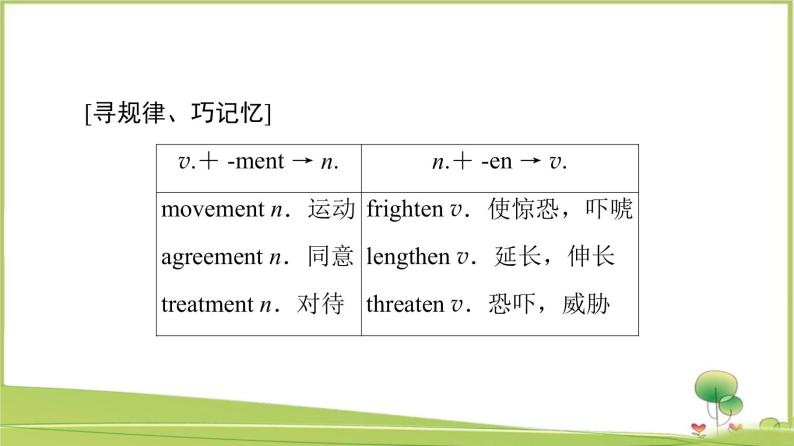 （新）牛津译林版高中英语必修第一册课件：Unit 2 Section Ⅱ　Language Points （Welcome to the unit & Reading）08