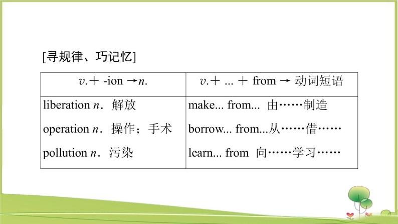 （新）牛津译林版高中英语必修第一册课件：Unit 4 Section Ⅲ　Grammar and usage08