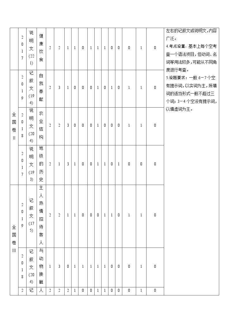 2020届新高考英语二轮教师用书：专题一语法填空02