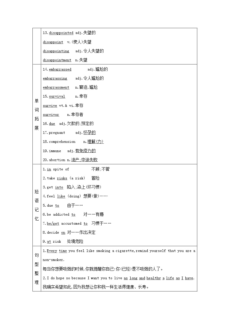 2021高考英语人教版一轮教师用书：选修6Unit3　Ahealthylife02