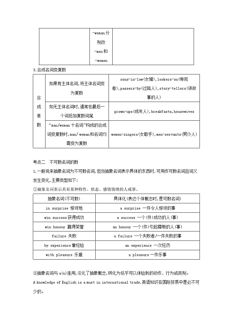 2021高考英语人教版一轮教师用书:第二部分 语法专题一、名词和冠词02