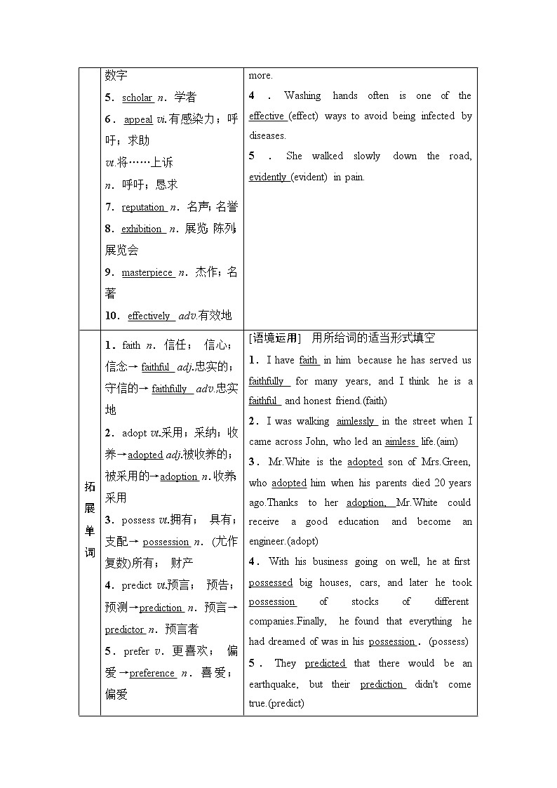 2021高三英语人教版一轮教师用书:选修6Unit1Art第2页