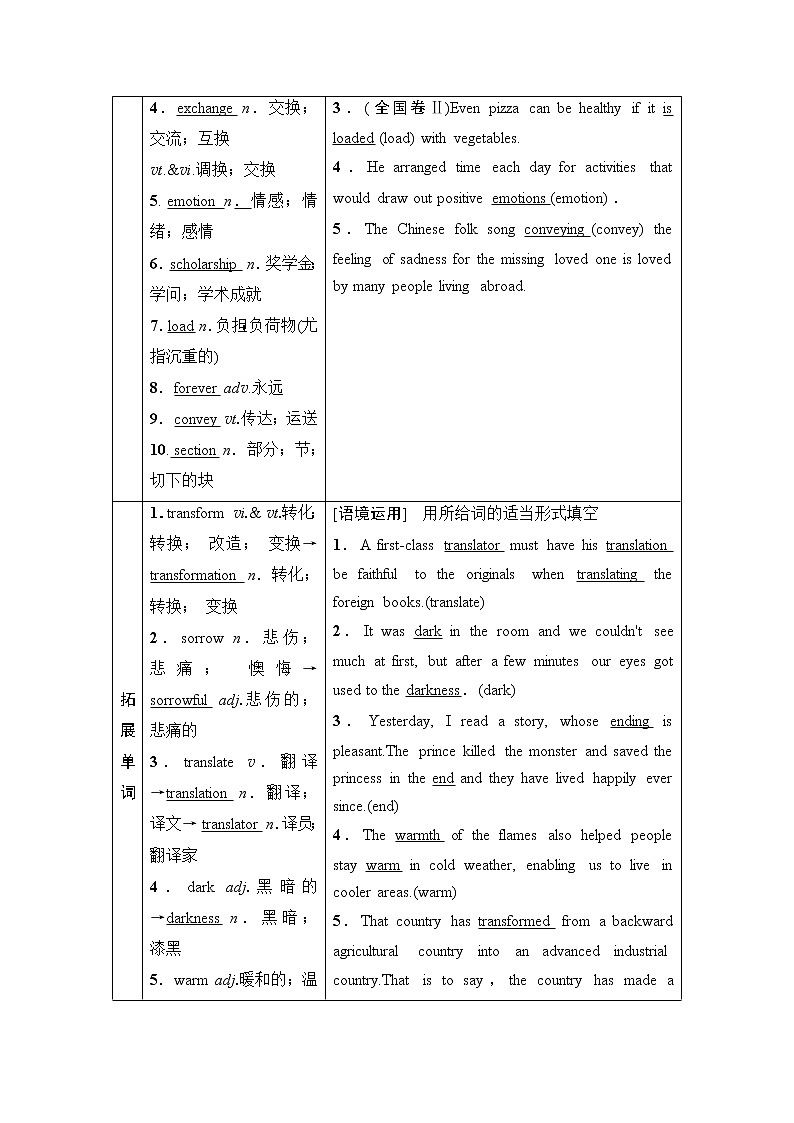 2021高三英语人教版一轮教师用书:选修6Unit2Poems02