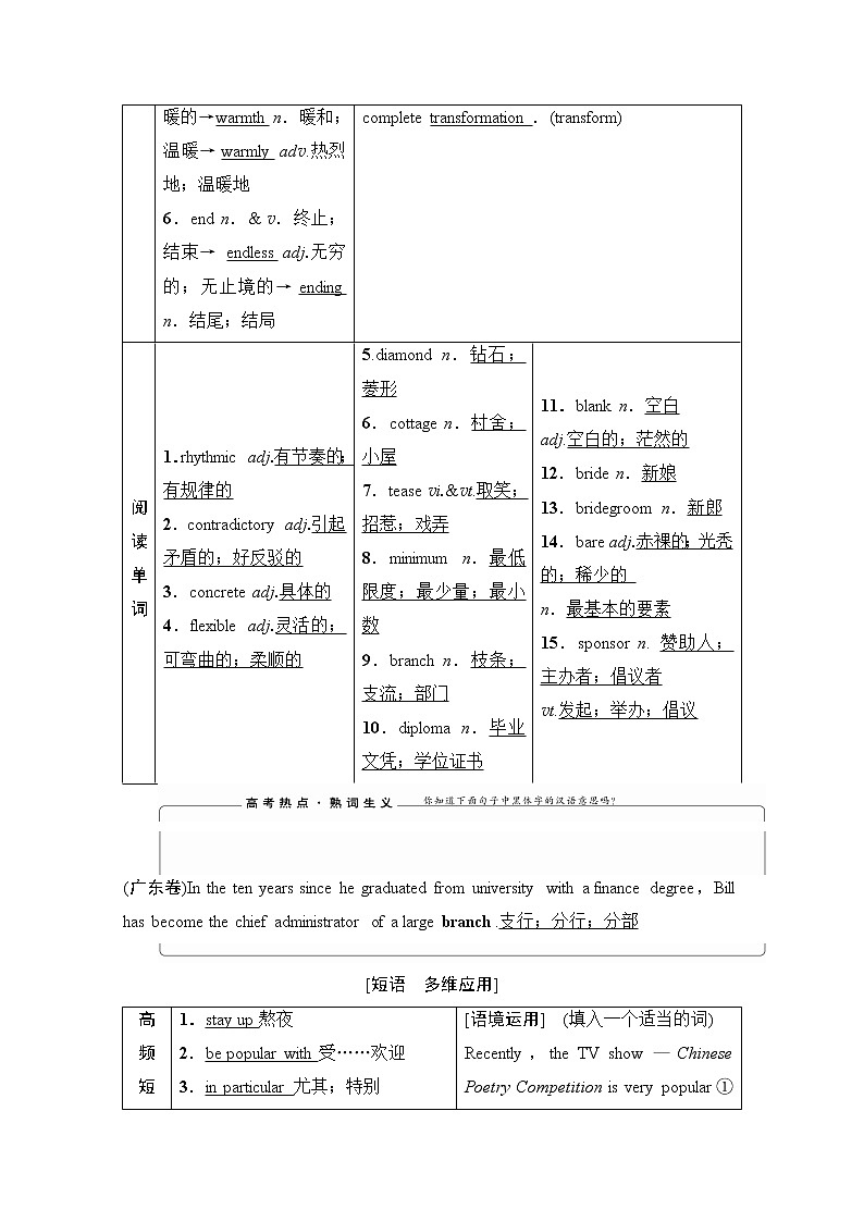 2021高三英语人教版一轮教师用书:选修6Unit2Poems03