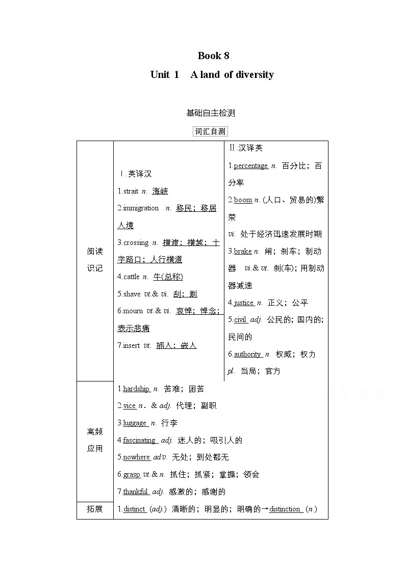 2021高三统考人教英语一轮(经典版)学案:第一部分Book8Unit1Alandofdiversity01