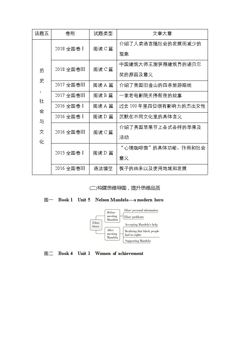 2021高三全国统考英语(话题版)一轮学案:第1编话题五Book1Unit5NelsonMandela—amodernhero02