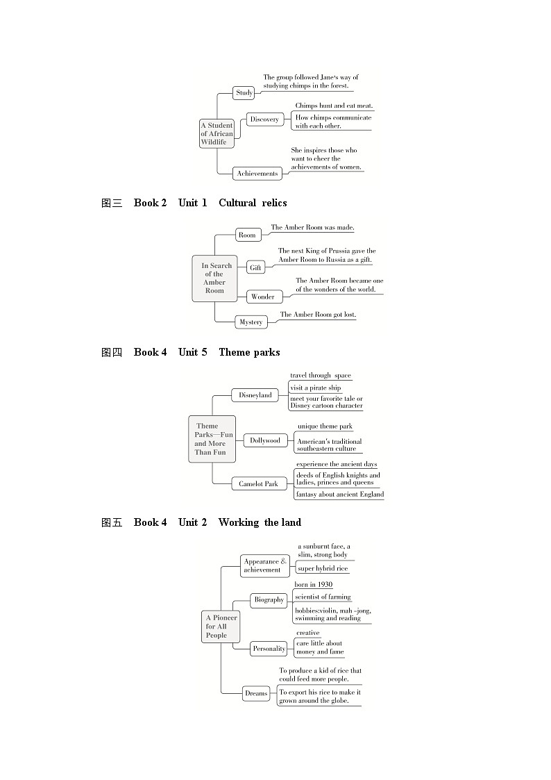 2021高三全国统考英语(话题版)一轮学案:第1编话题五Book1Unit5NelsonMandela—amodernhero03