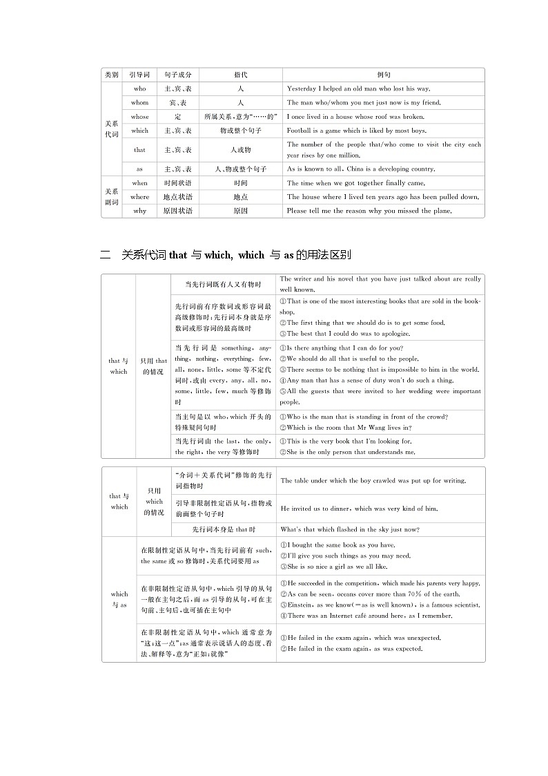 2021高三全国统考英语(话题版)一轮学案:第2编专题四定语从句03