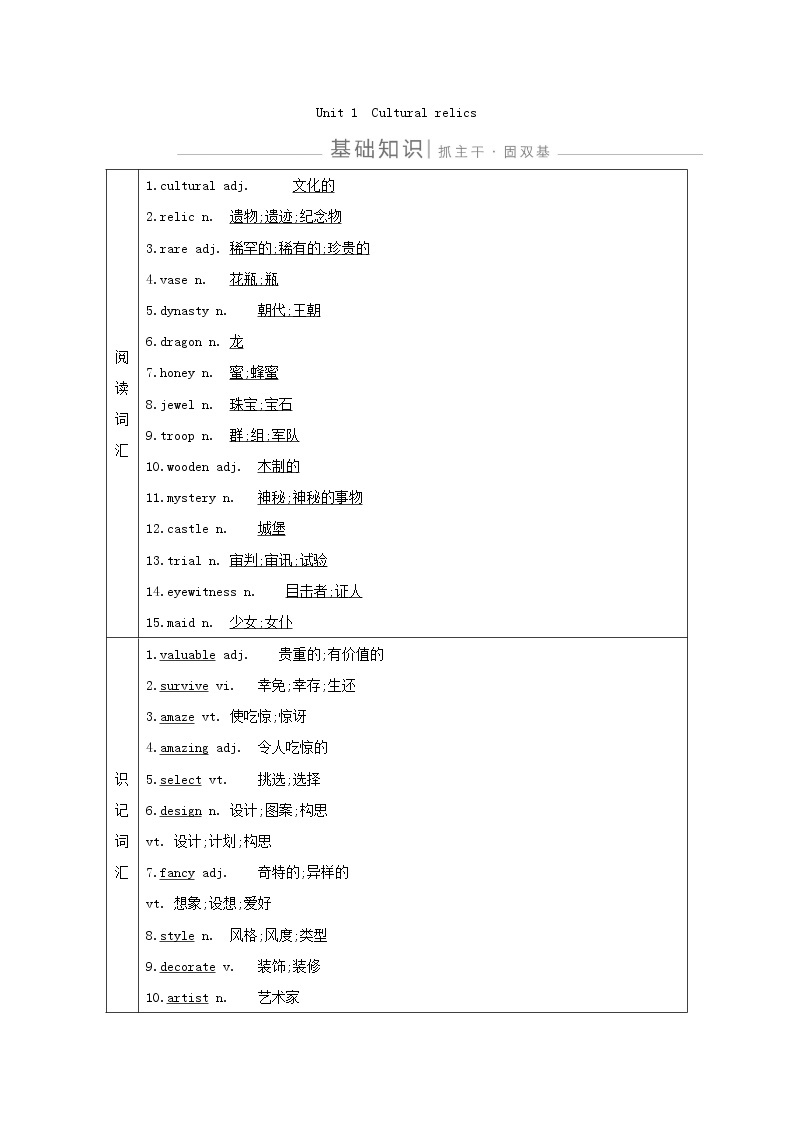 2021版高三英语人教版一轮复习讲义：必修二Unit1　Culturalrelics01