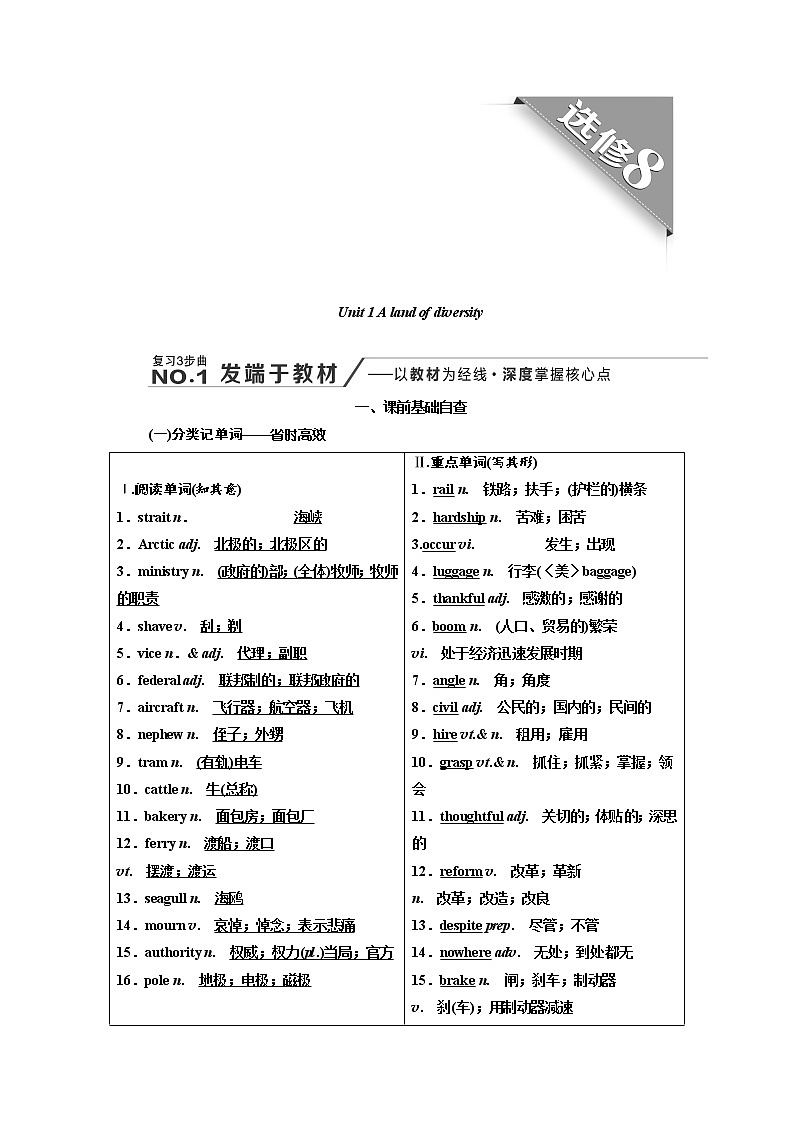 2020高考英语新创新大一轮复习人教全国版讲义:选修8Unit1Alandofdiversity01
