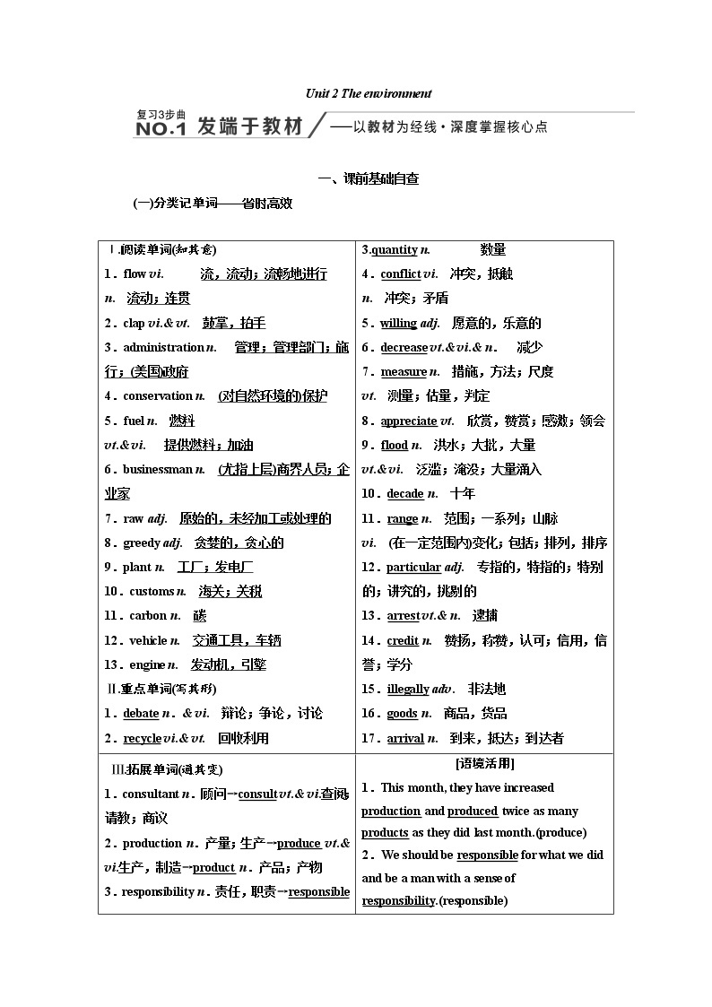 2020版高考英语新创新一轮复习译林版讲义：必修5Unit2Theenvironment01