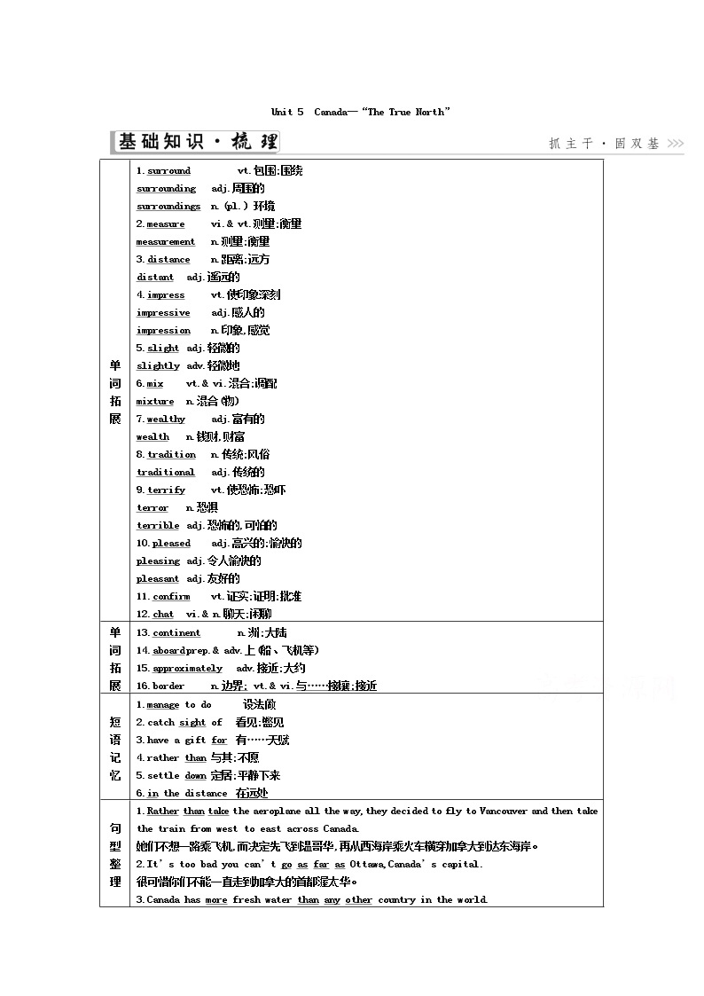 2021届人教版一轮复习学案：必修3Unit5　Canada—“TheTrueNorth”01