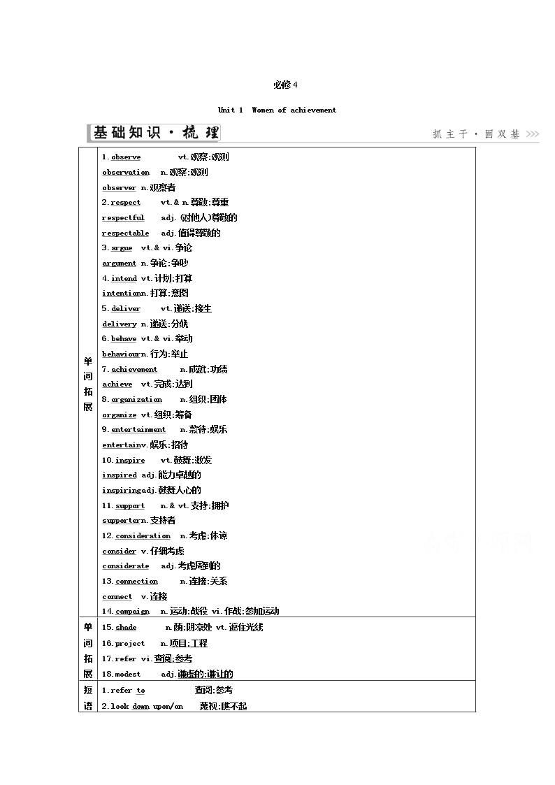 2021届人教版一轮复习学案：必修4Unit1　Womenofachievement01