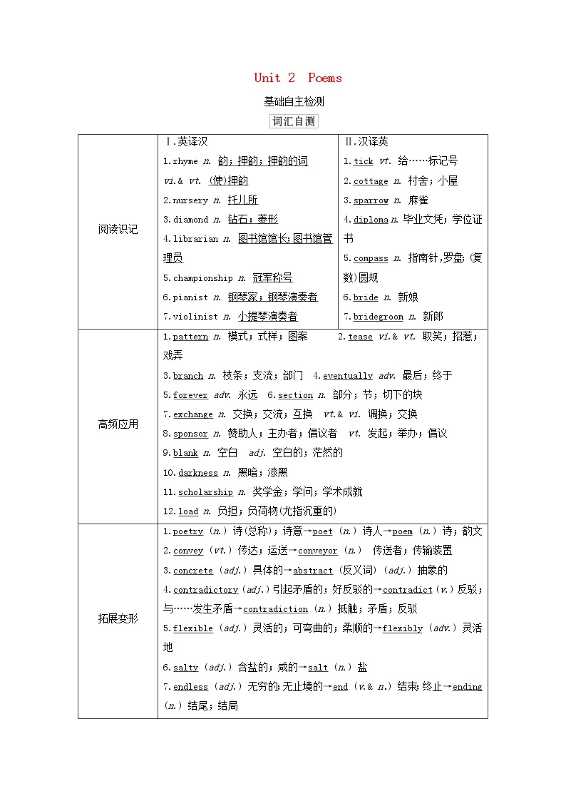 2021届高考一轮复习梳理点拨学案：人教版选修6Unit2Poems01