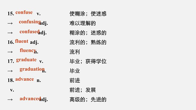 Unit 1 Teenage Life Period Two Listening and Speaking & Reading and Thinking—Language Points精品课件06