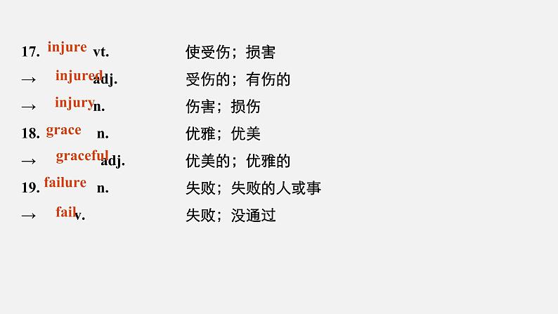 Unit 3 Sports and fitness Period Two Listening and Speaking & Reading and Thinking—Language Points精品课件07