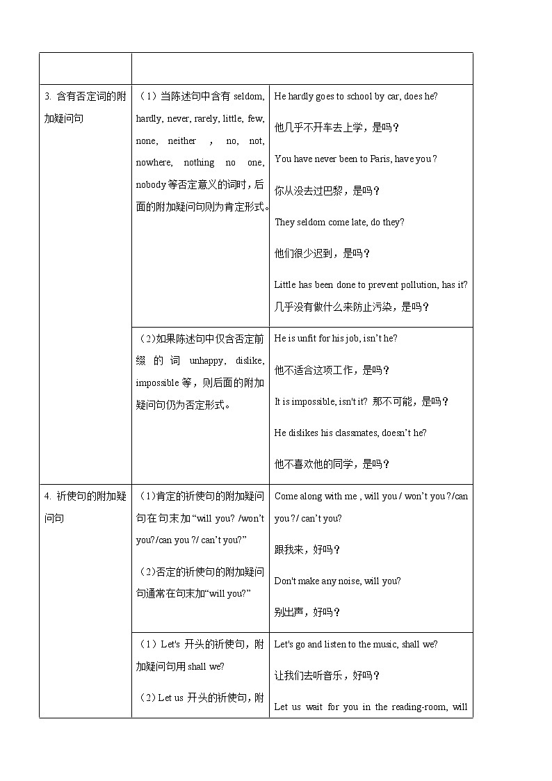 Unit 3-2 Discovering Useful Structures-2020-2021学年高一英语上学期同步课堂帮帮帮必修第一册(人教版2019)第2页