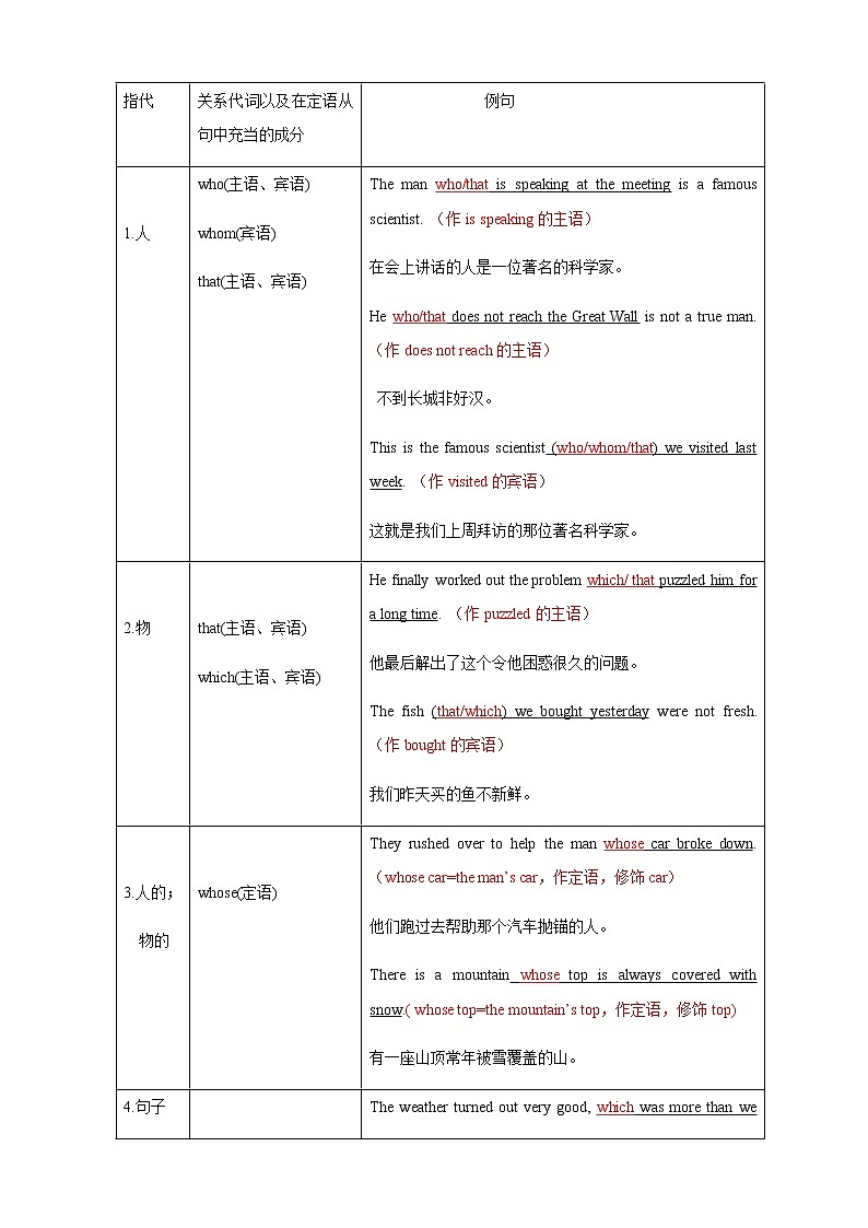 Unit 4-2 Discovering Useful Structures-2020-2021学年高一英语上学期同步课堂帮帮帮必修第一册(人教版2019)第2页