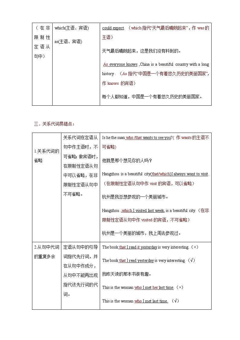 Unit 4-2 Discovering Useful Structures-2020-2021学年高一英语上学期同步课堂帮帮帮必修第一册(人教版2019)第3页
