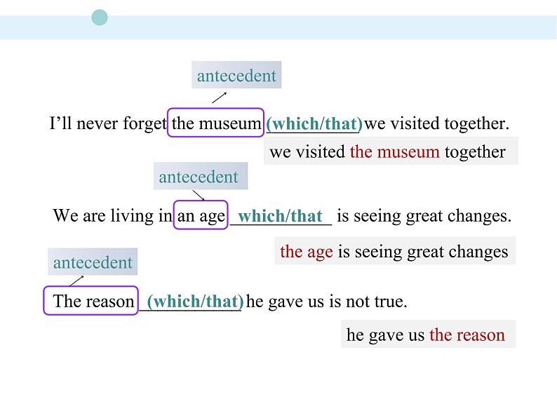 2020--2021学年牛津版必修一Unit 4 Looking good, feeling good Grammar and usage课件(28张)第3页