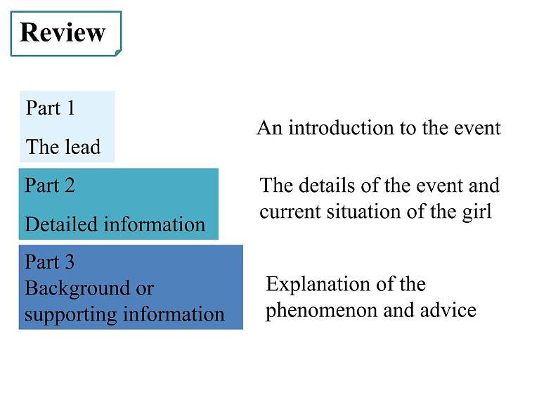 2020--2021学年牛津版必修一Unit 4 Looking good, feeling good Reading(II) 课件(42张)第4页