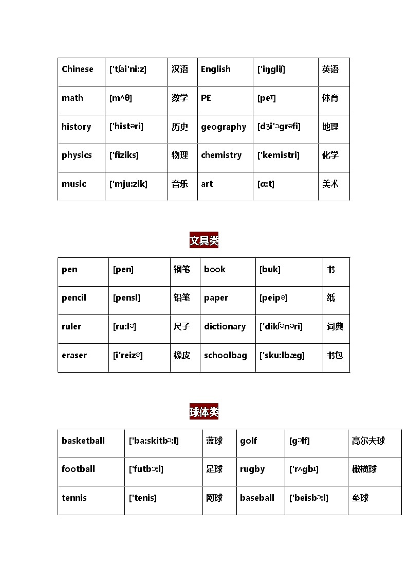 1-12年级3500个核心单词汇总(3) 学案03