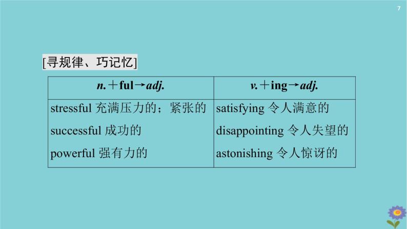 2020_2021学年高中英语全一册课件打包30套外研版必修507