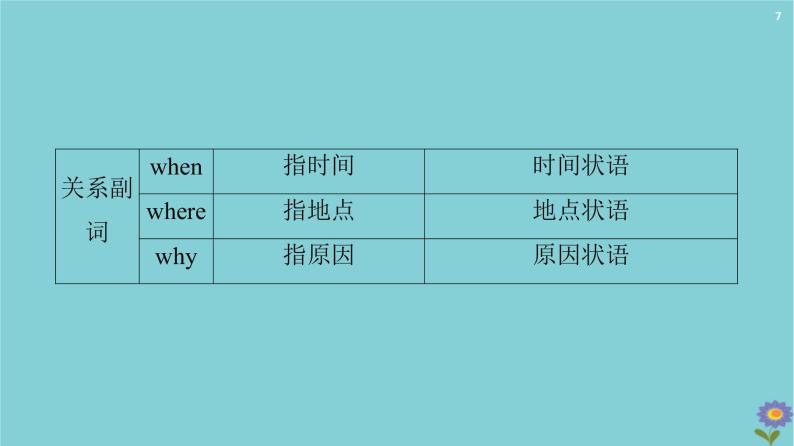 2020_2021学年高中英语全一册课件打包30套外研版必修507