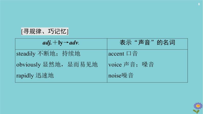 2020_2021学年高中英语全一册课件打包30套外研版必修508