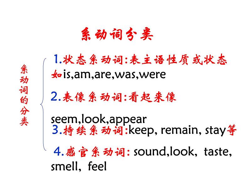 牛津译林版模块七unit 2 fit for life连系动词及其用法(56张) 课件05