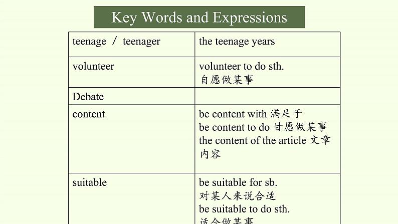 Unit 1 Teenage Life Vocabulary 课件03