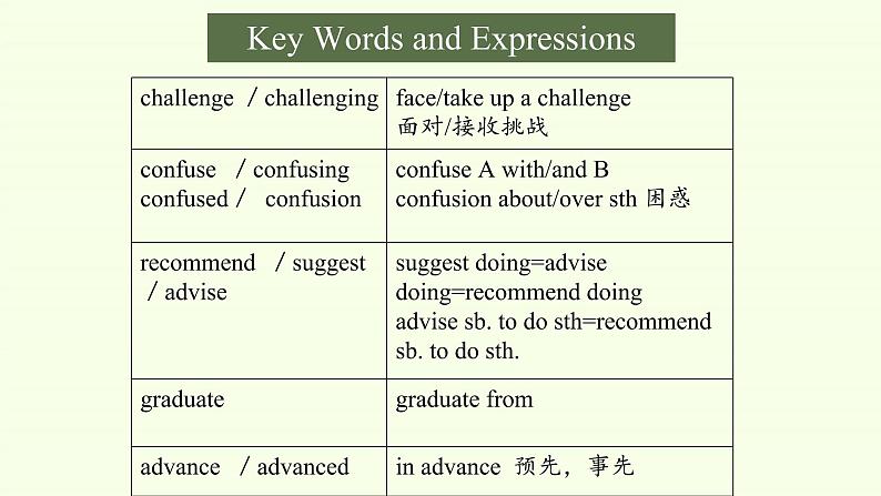 Unit 1 Teenage Life Vocabulary 课件04