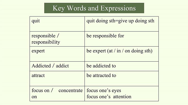 Unit 1 Teenage Life Vocabulary 课件05