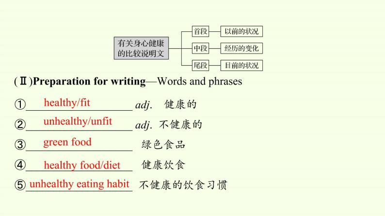 Unit 3 Sports and fitness Reading for Writing2 课件06