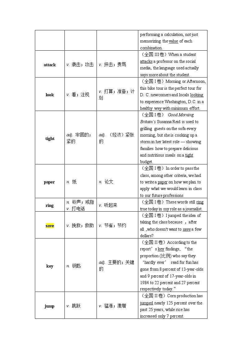 人教版(2019)专题课——熟词生义知多少学案03