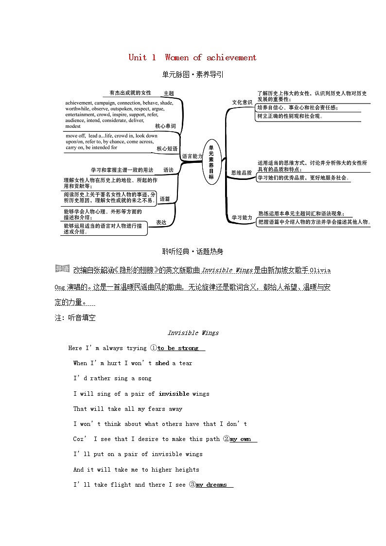 【精品】高中英语 人教版 必修4 Unit1Womenofachievement练习(含解析)01