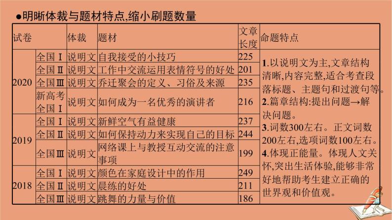 2021高考英语二轮总复习第二编模块一阅读理解与七选五阅读专题二七选五阅读课件04