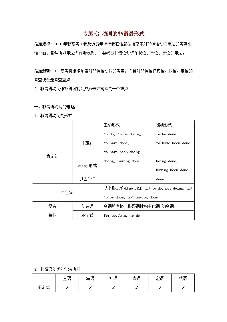 2021届高考英语二轮复习专题讲义全程跟踪专题七动词的非谓语形式第1页