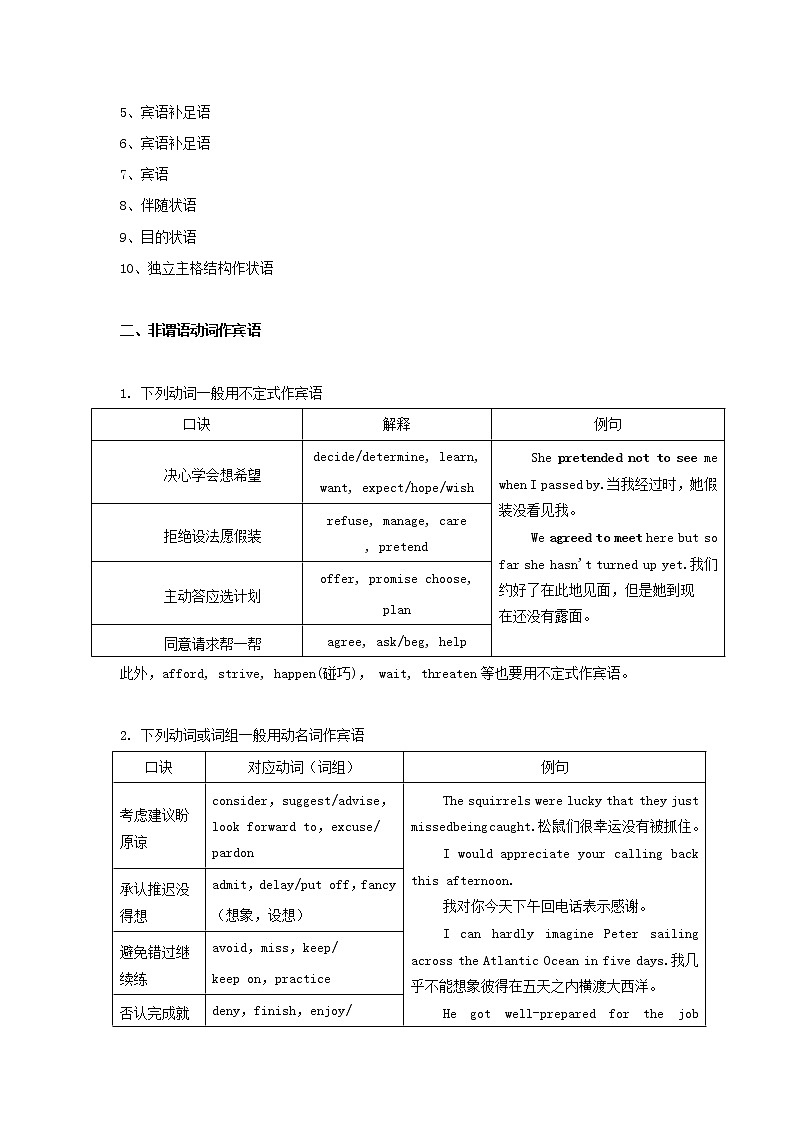 2021届高考英语二轮复习专题讲义全程跟踪专题七动词的非谓语形式第3页