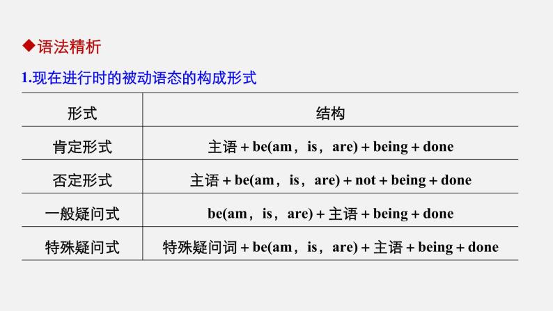 Unit 2 Wildlife protection 精品讲义课件Period Three　Discovering Useful Structures—The present continuous passive voice05