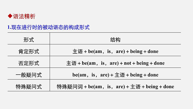 Unit 2 Wildlife protection 精品讲义课件Period Three Discovering Useful Structures—The present continuous passive voice05