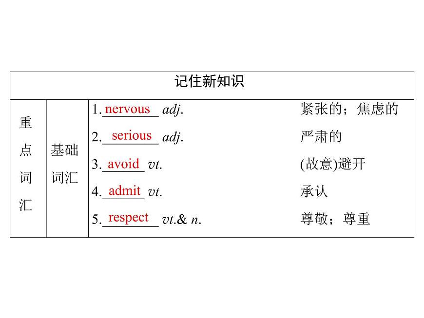 Module 2  Section Ⅱ第4頁