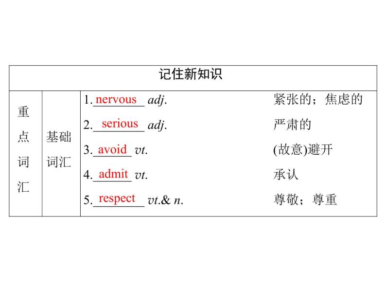 2021版英语名师导学外研必修1（课件+精练）：Module 204