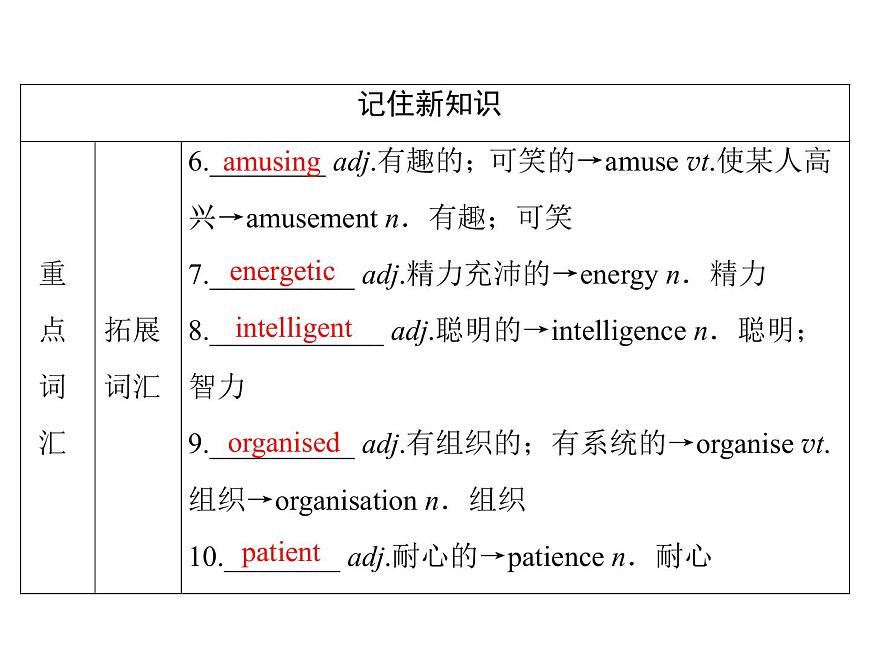 Module 2  Section Ⅱ第5頁