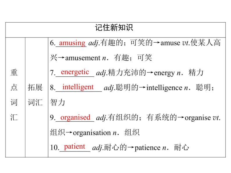 2021版英语名师导学外研必修1（课件+精练）：Module 205